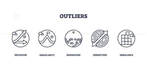 Outliers concept with icons of deviation, singularity, and disruption. Outline icons set.