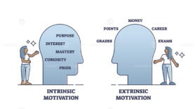 Overjustification with intrinsic and extrinsic motivations outline diagram