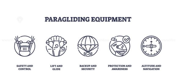 Paragliding equipment icons outline shows harness, wing, helmet, and altimeter, representing safety, lift, protection, and navigation. Outline icons set