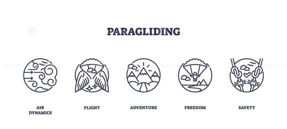 Paragliding icons outline the core concepts of air dynamics, flight, adventure, freedom, and safety with simple line art. Outline icons set