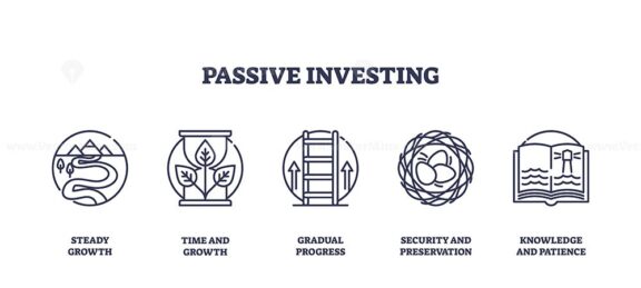 Passive investing focuses on steady growth, time, and security. Key icons, plant, ladder, nest egg. Outline icons set.