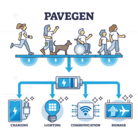 Pavegen system as floor usage for electricity production outline diagram