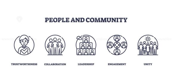 Community icons depict trust, collaboration, and unity. Outline icons set.