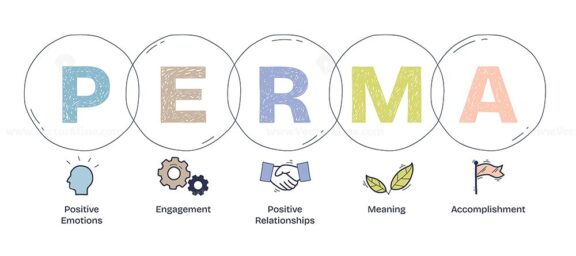 PERMA model highlights well-being with emotions, relationships, and meaning. Doodle style diagram.