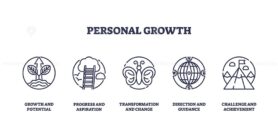 Personal growth icons outline, plant, ladder, butterfly symbolize growth, progress, transformation. Outline icons set.