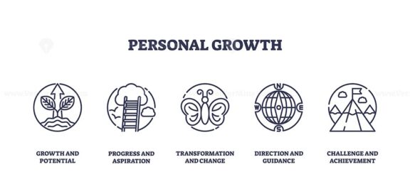 Personal growth icons outline, plant, ladder, butterfly symbolize growth, progress, transformation. Outline icons set.