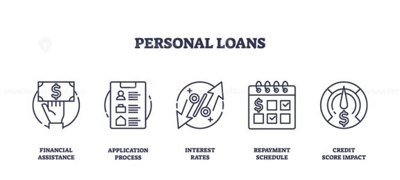 Personal loans concept with icons for financial assistance, application process, and interest rates. Outline icons set.