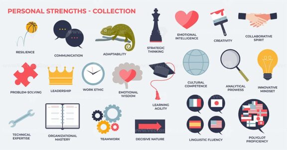 Personal strengths and strong professional skills tiny person collection set