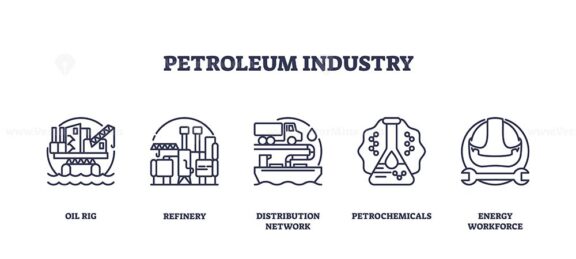 Petroleum industry icons show oil rig, refinery, and distribution network. Outline icons set.