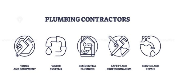 Plumbing contractors icons depict tools, water systems, and repair concepts. Outline icons set.