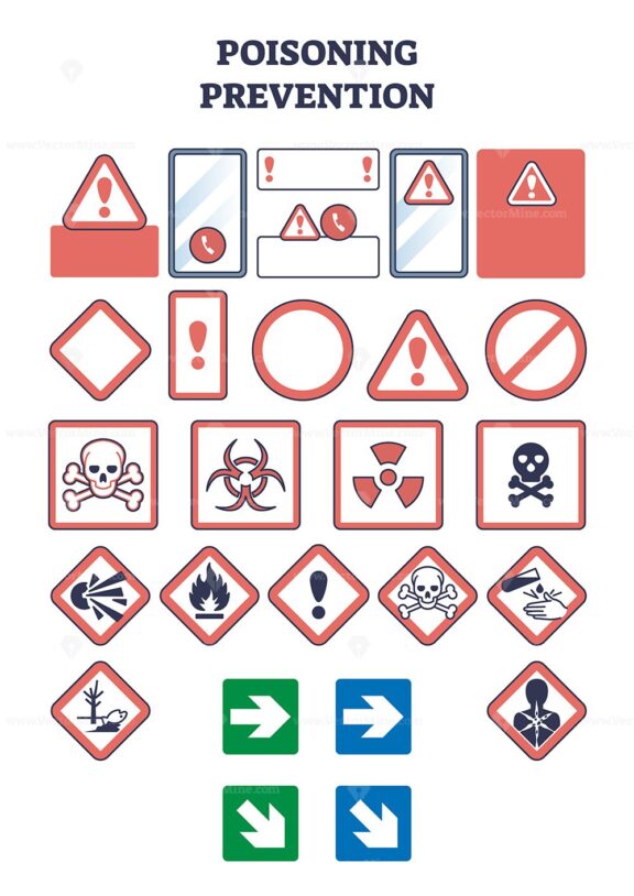 Poisoning prevention sign with health dangers and warnings outline concept