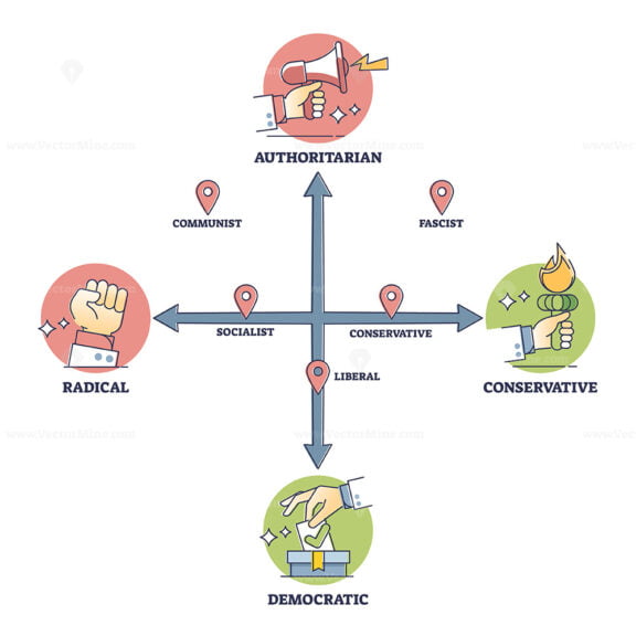 Political spectrum types with national ideology types on axis outline diagram