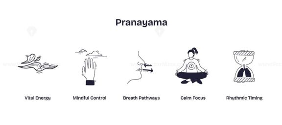 Pranayama is illustrated through vital energy, breath pathways, and calm focus, conveying mindful breathing practices. Doodle style icons
