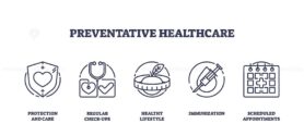Set of outline icons representing protection, check-ups, healthy lifestyle, immunization, and appointments, outline icons set.