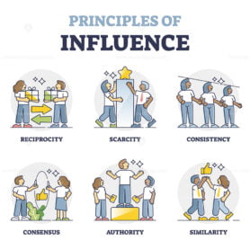 Principles of influence and successful persuasion collection outline diagram