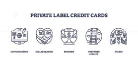 Private label credit cards concept shown with icons of card, handshake, trophy, ladder, and gate, representing customization, rewards, and access. Outline icons set