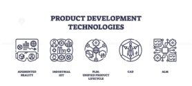 Product development technologies illustrated with outline icons for AR, IoT, PLM, CAD, and ALM. Outline icons set.
