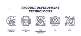 Product development technologies visualized with outline icons for AR, IoT, PLM, CAD, ALM. Outline icons set.