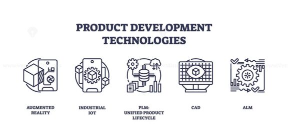Product development technologies visualized with outline icons for AR, IoT, PLM, CAD, ALM. Outline icons set.