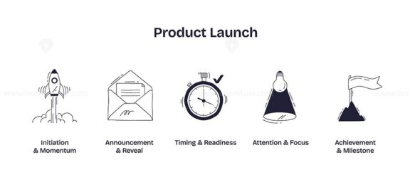 Product launch visual shows a rocket, envelope, stopwatch, lightbulb, and flag to represent momentum, announcement, timing, focus, and achievement. Doodle style icons