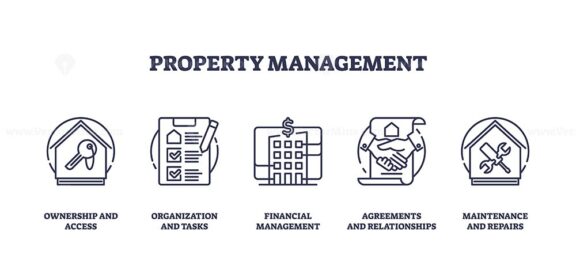 Property management icons outline key concepts like ownership, organization, and maintenance. Outline icons set.