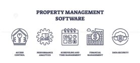 Property management software icons depict access control, analytics, and scheduling. Outline icons set