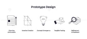 Prototype design shows planning, idea generation, and testing using icons of a plan, lightbulb, and magnifying glass. Doodle style icons