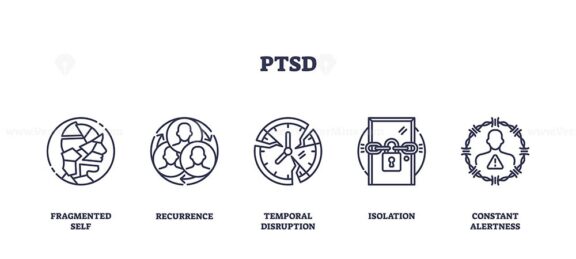 PTSD symptoms are shown through fragmented self, recurrence, temporal disruption, isolation, and constant alertness. Outline icons set