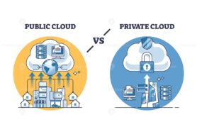 Public vs private cloud service for information storage outline diagram