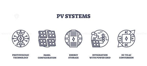 PV systems icons outline showing photovoltaic technology, panel configuration, and energy storage. Outline icons set