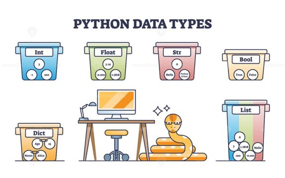 Python data types for app programming and website coding outline diagram