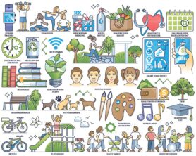 Quality of life, harmony and social wellness in outline collection set