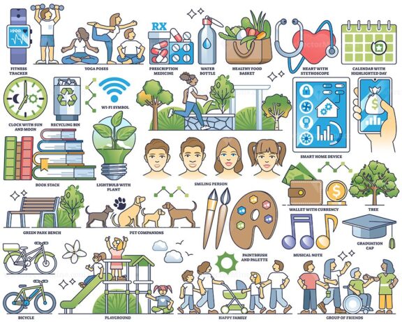 Quality of life, harmony and social wellness in outline collection set