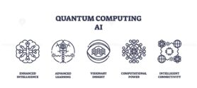 Quantum computing AI icons depict advanced learning, computational power, and intelligent connectivity. Outline icons set.
