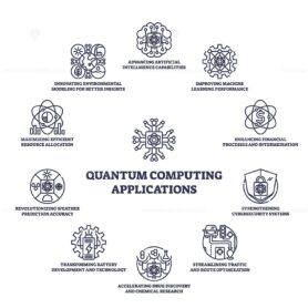 Quantum computing applications diagram shows diverse fields like AI and cybersecurity. Key objects, AI icon, cybersecurity icon, central quantum symbol. Outline diagram