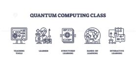 Quantum computing class icons depict tools, learners, and interactive learning. Outline icons set