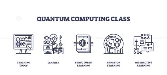 Quantum computing class icons depict tools, learners, and interactive learning. Outline icons set