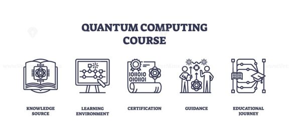 Quantum computing course icons show a book, computer, and people collaborating. Outline icons set.