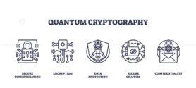 Quantum cryptography focuses on secure communication, encryption, and data protection. Outline icons set
