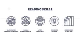 Reading skills focus on comprehension, engagement, and mastery with books and magnifying glass. Outline icons set.