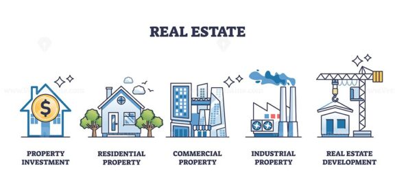 Real estate industry and property classification outline collection set