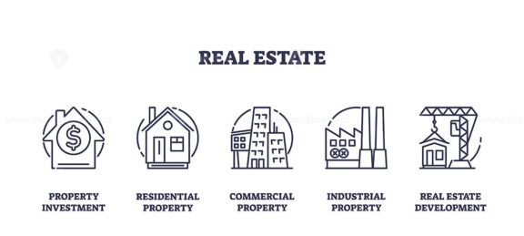 Real estate icons or property business division types outline collection set