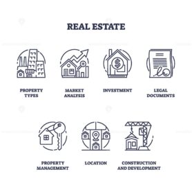 Real estate market, documentation and purchase icons in outline collection