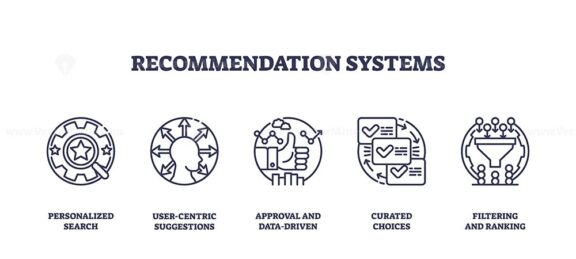 Recommendation systems icons illustrate personalized search, user-centric suggestions, and data-driven approval for smarter choices. Icons set
