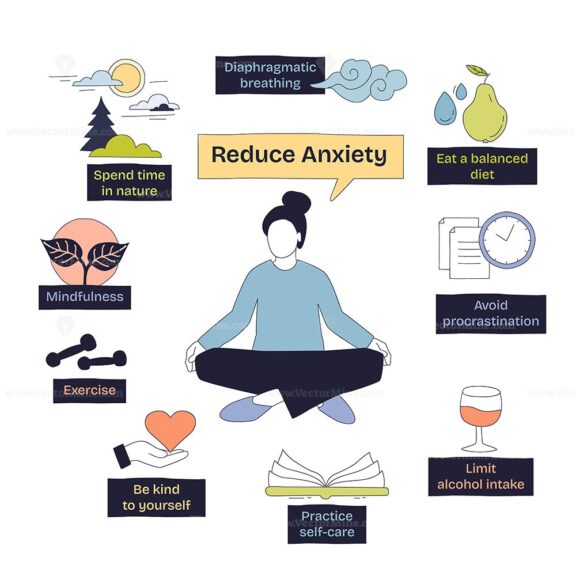 Reduce anxiety is illustrated with a person meditating, surrounded by tips like mindfulness and self-care. Doodle style diagram
