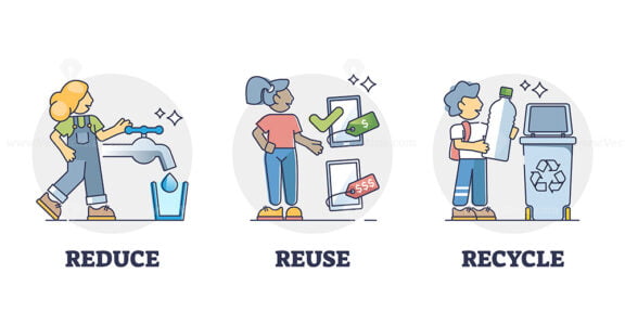 Reduce, reuse, recycle examples for kids to save resources outline diagram
