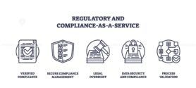Regulatory and compliance icons depict verified compliance, secure management, legal oversight. Outline icons set.