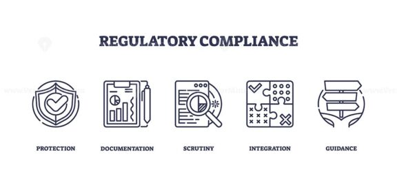 Regulatory compliance icons depict protection, documentation, and scrutiny. Outline icons set.