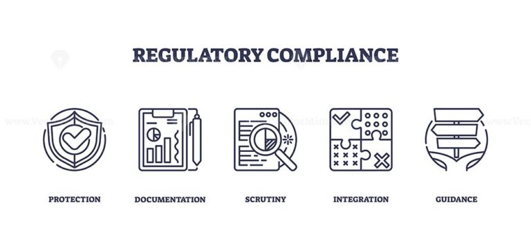 Regulatory compliance icons depict protection, documentation, and scrutiny. Outline icons set.