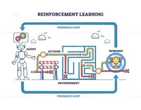 Reinforcement machine learning technique for optimal results outline diagram
